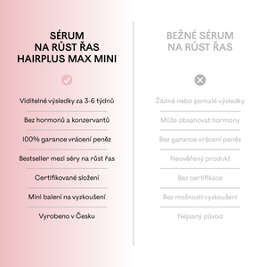 HAIRPLUS MAX mini 2 ml – sérum na růst řas a obočí