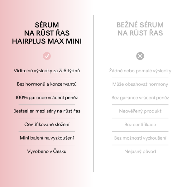 HAIRPLUS MAX mini 2 ml – sérum na růst řas a obočí